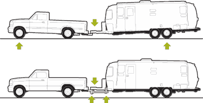 weight distribution hitch