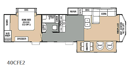 Rv Resources Rv Blog Rv Wholesale Superstore
